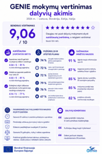 Genie Infografikas